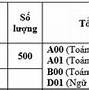 Lịch Nhập Học Học Viện Nông Nghiệp 2023