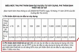 Thẩm Định Tài Chính Dự Án Iuh Là Gì