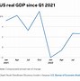 Tổng Gdp Các Nước Trên Thế Giới 2024