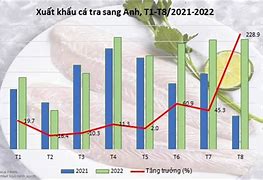 Xuất Khẩu Cá Tra 6/2022 Pdf Download Free Reddit