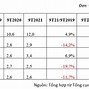 Xuất Khẩu Vn 2021 Của Việt Nam